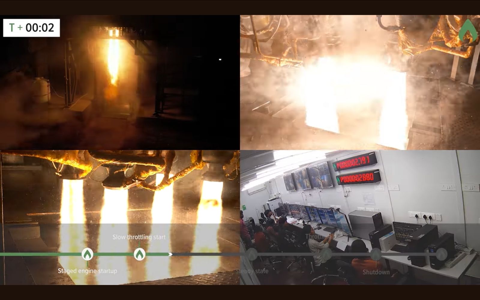 Agnikul Cosmos fired a cluster of four 3D-printed Agnilet semi-cryogenic engines, a first for India.