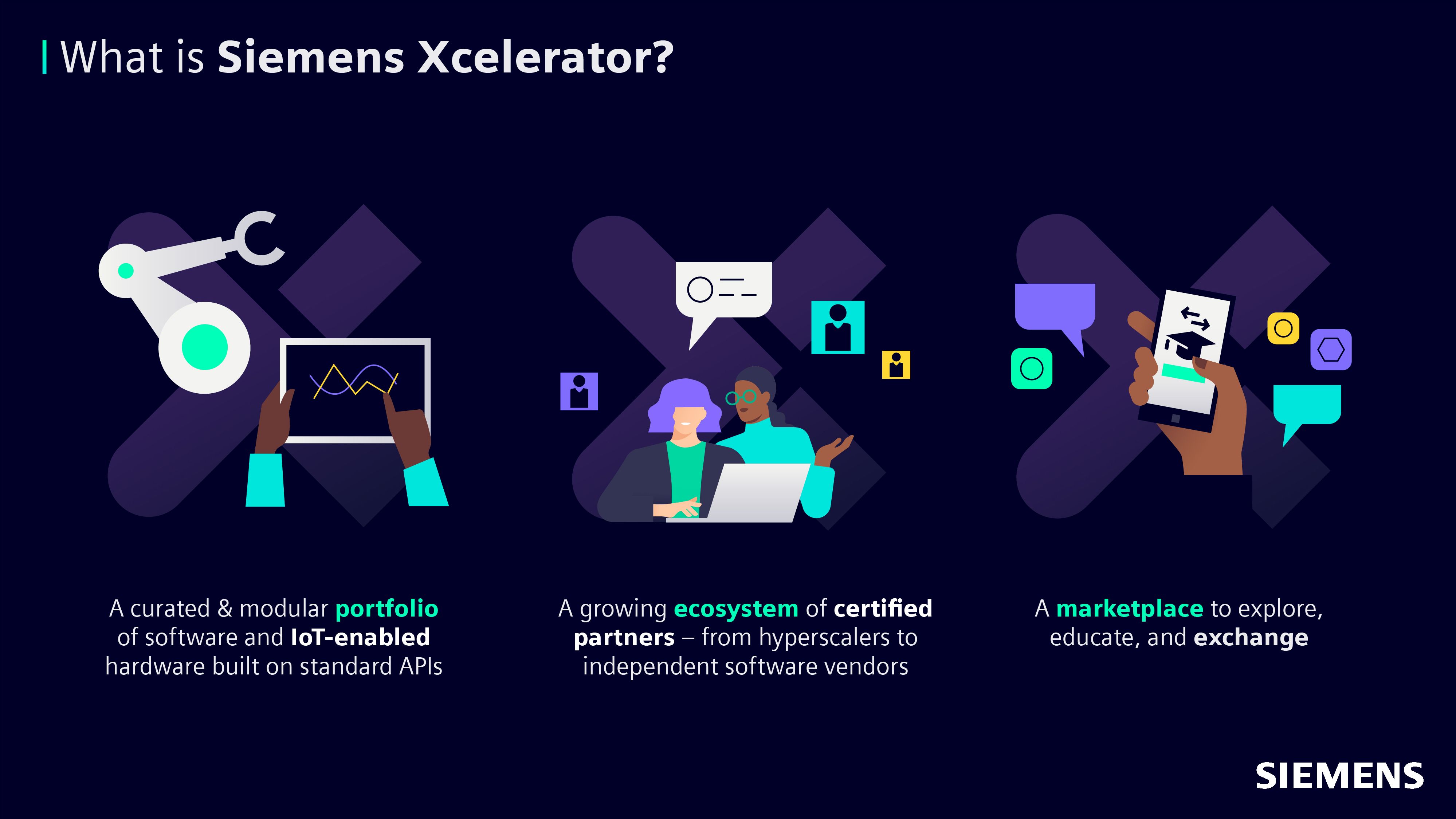 Siemens Xcelerator open digital business platform diagram showing integration points for design, simulation, and manufacturing software